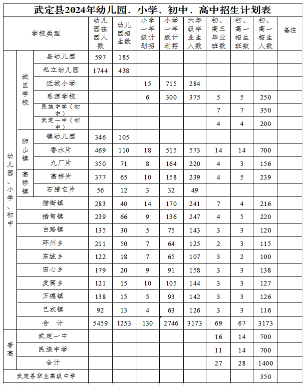 九点公开验证