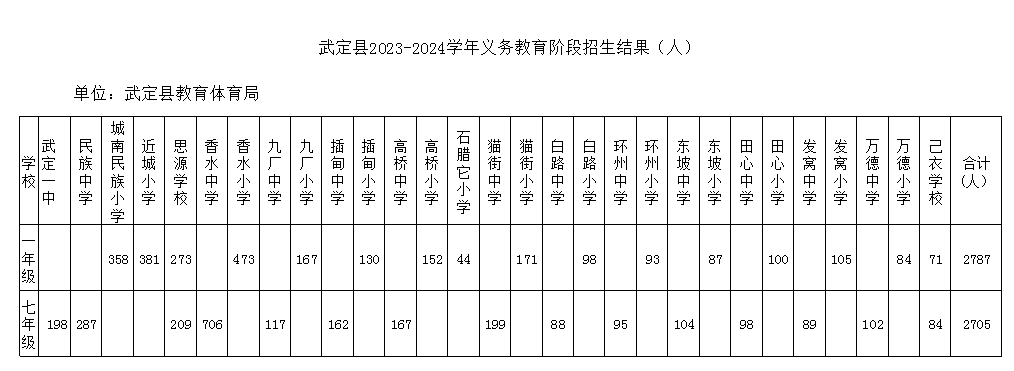 九点公开验证