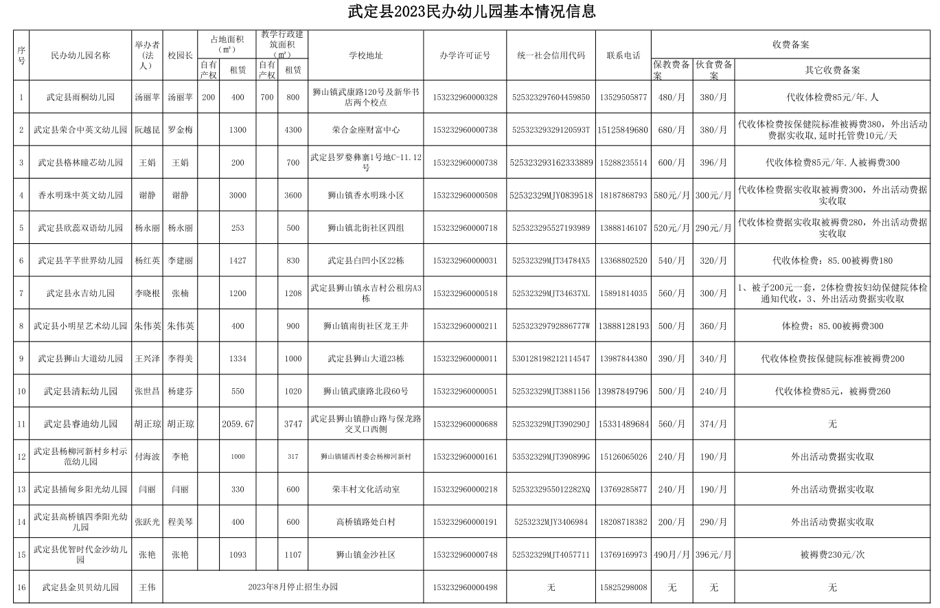 九点公开验证