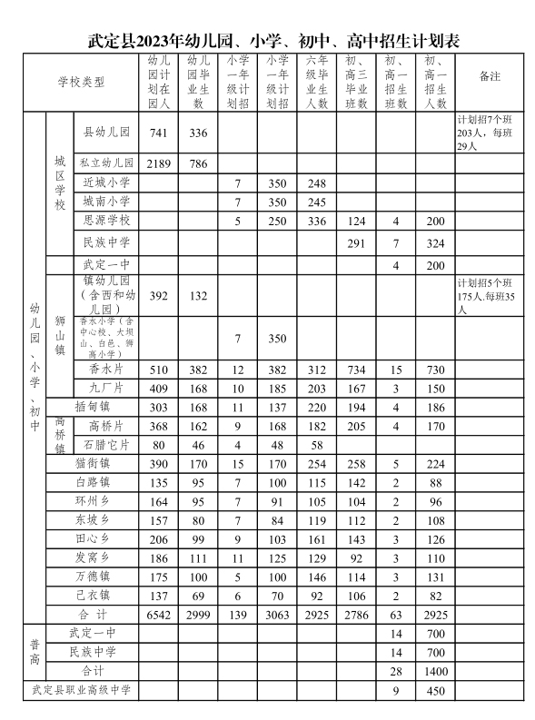 九点公开验证